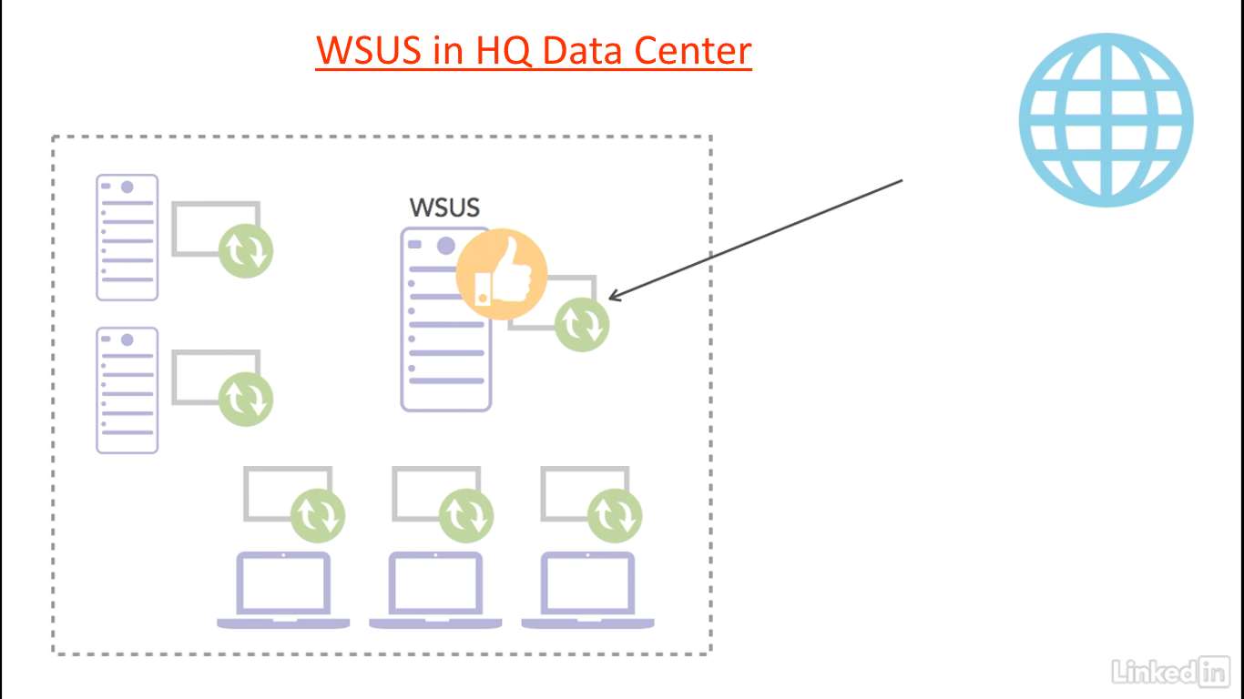 پیاده سازی WSUS