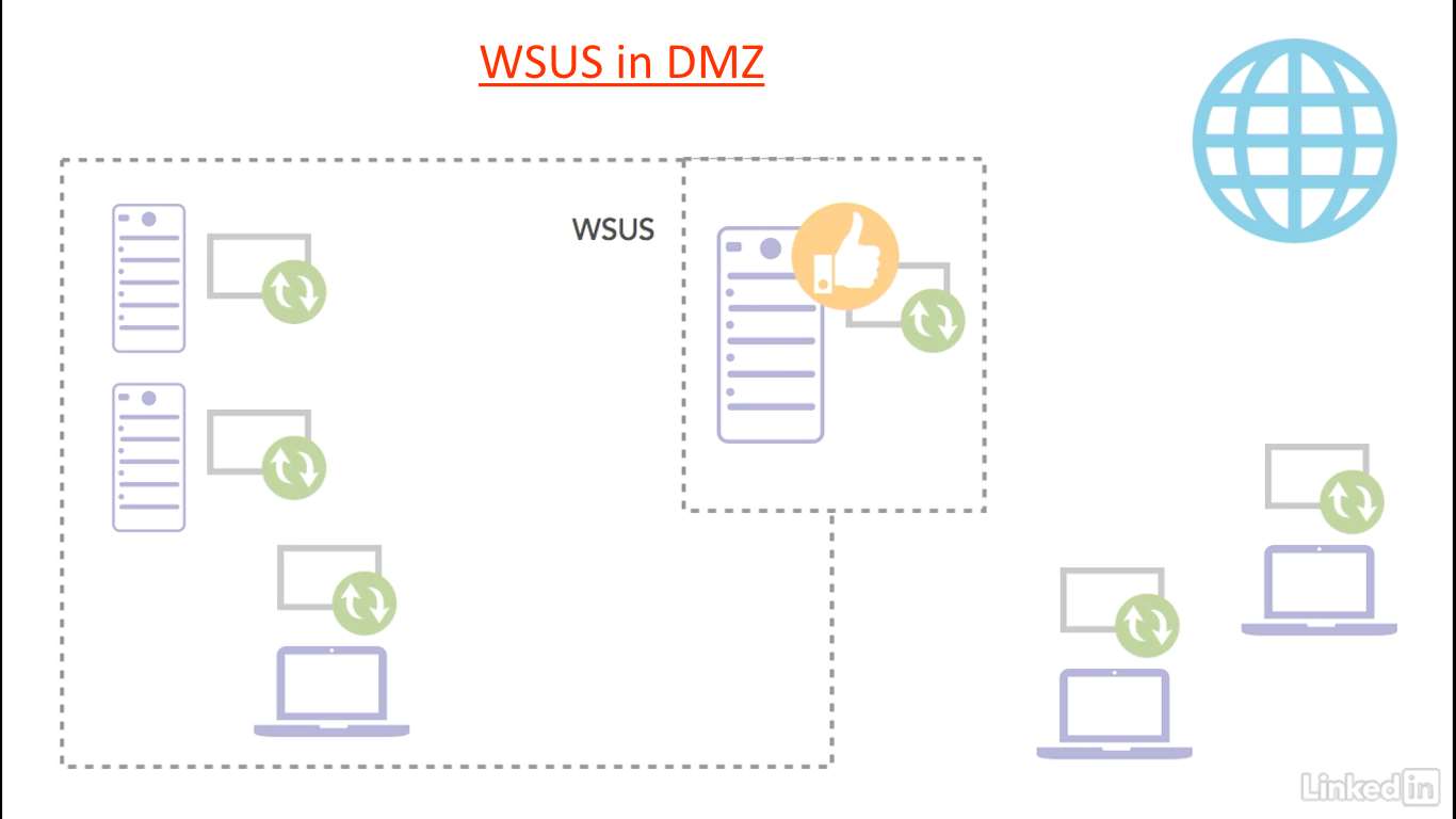 پیاده سازی WSUS