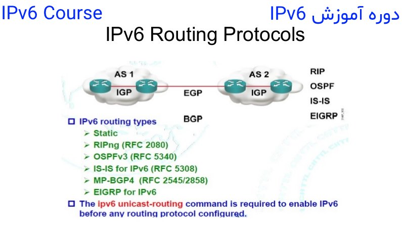 DNS و مسیریابی در IPv6
